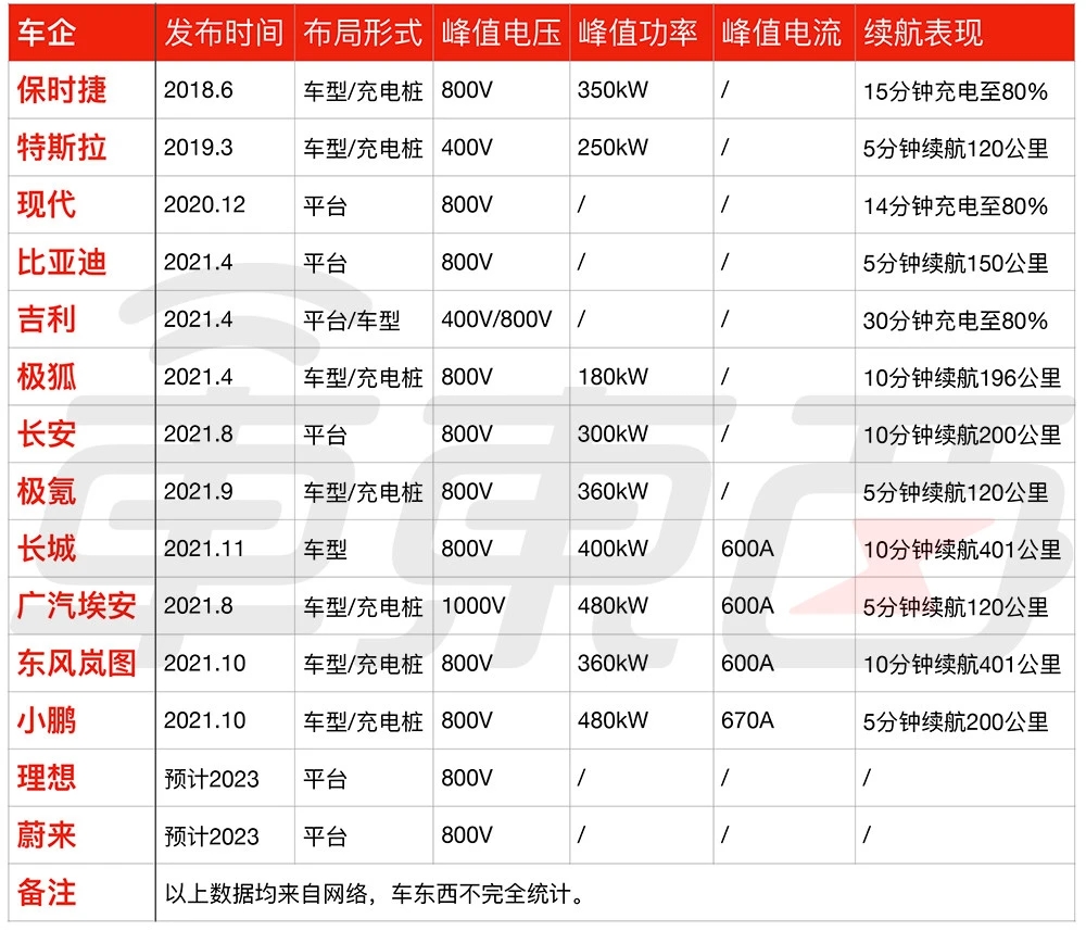 14家车企布局，解读技术背后三大关键点