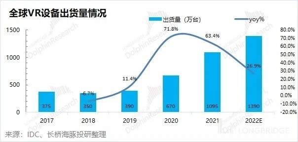 救赎，要靠字节和它的Pico