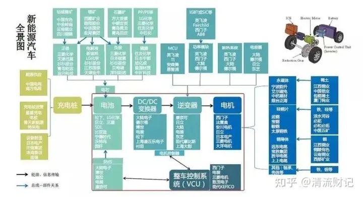 欧盟达成历史性协议，从2035年开始禁止生产新型燃油汽车。这个协议会有什么正面或负面的影响？