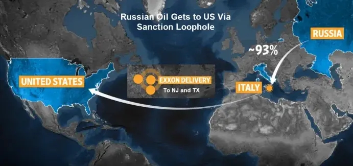 制裁一个孤独的？有了意大利的壳，俄罗斯的原油产品在美国卖得很好。
