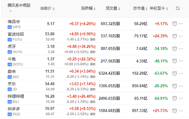 腾讯“分红式减持”90.9%美团持股！股东持有每10股股份获发1股美团